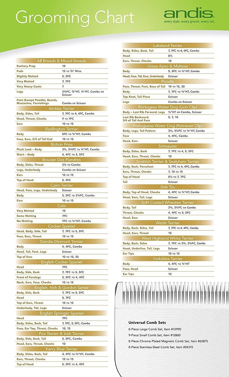 How Our Grooming Routine Improved with Cooler, Sharper Ceramic Blades