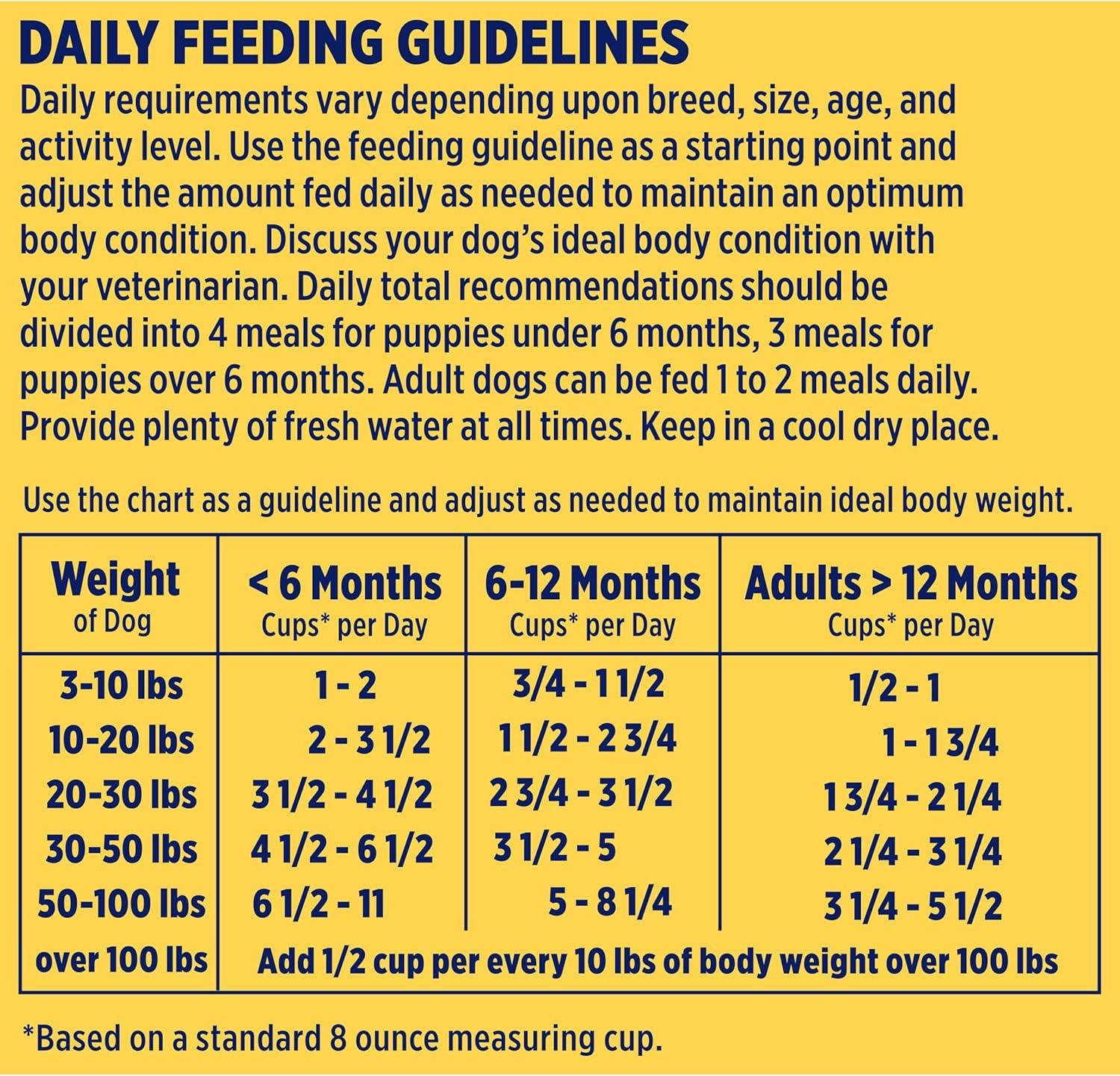 Fueling Our‍ Dogs’ Health: Salmon & Pumpkin⁢ Kibble That Delivers