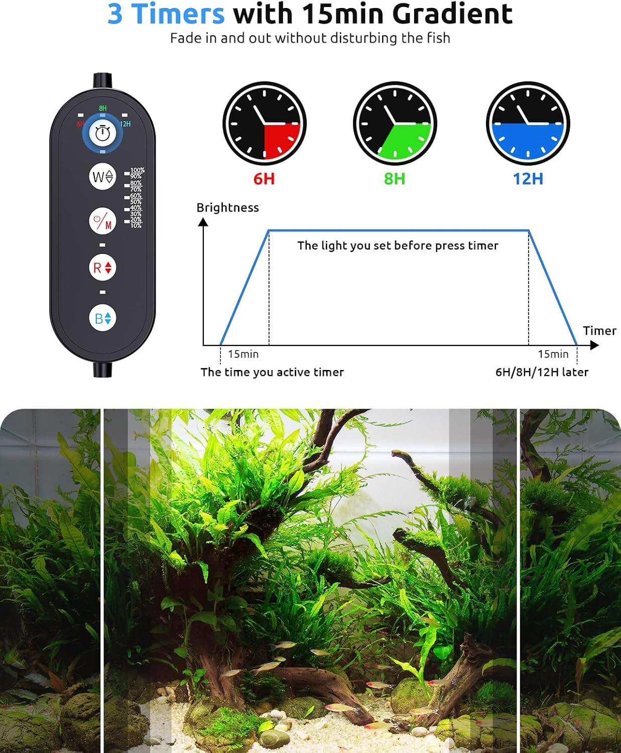 how Our ‌Aquarium LED Transformed Plant Growth ‌and Fish Colors