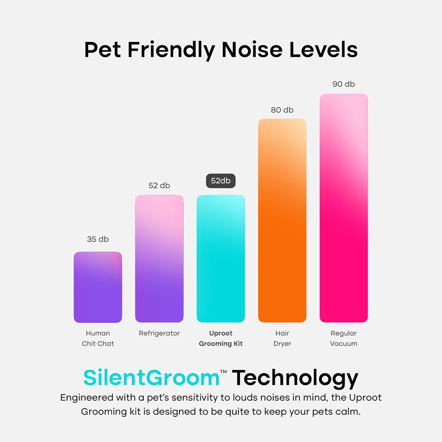 How We⁢ Finally Tamed Our Pets’ Hair Mess—Quiet, Complete Care